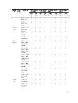 Preview for 103 page of Dell PowerEdge C4130 Owner'S Manual