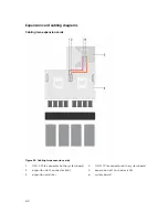 Preview for 110 page of Dell PowerEdge C4130 Owner'S Manual