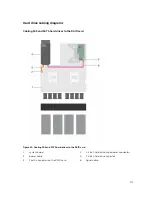 Preview for 127 page of Dell PowerEdge C4130 Owner'S Manual