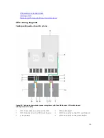 Preview for 175 page of Dell PowerEdge C4130 Owner'S Manual