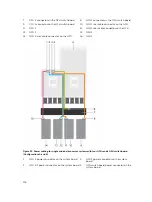 Preview for 176 page of Dell PowerEdge C4130 Owner'S Manual