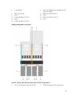 Preview for 177 page of Dell PowerEdge C4130 Owner'S Manual