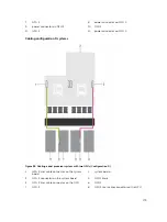 Preview for 179 page of Dell PowerEdge C4130 Owner'S Manual