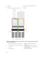 Preview for 186 page of Dell PowerEdge C4130 Owner'S Manual