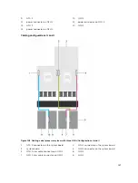 Preview for 187 page of Dell PowerEdge C4130 Owner'S Manual