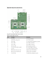 Preview for 199 page of Dell PowerEdge C4130 Owner'S Manual