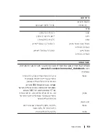 Preview for 141 page of Dell PowerEdge C5230 Getting Started