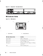 Предварительный просмотр 18 страницы Dell PowerEdge C6100 Hardware Owner'S Manual