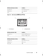 Предварительный просмотр 19 страницы Dell PowerEdge C6100 Hardware Owner'S Manual