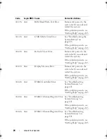 Preview for 24 page of Dell PowerEdge C6100 Hardware Owner'S Manual