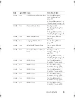 Preview for 25 page of Dell PowerEdge C6100 Hardware Owner'S Manual