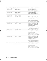 Preview for 26 page of Dell PowerEdge C6100 Hardware Owner'S Manual