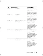 Preview for 27 page of Dell PowerEdge C6100 Hardware Owner'S Manual