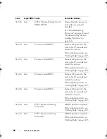 Preview for 28 page of Dell PowerEdge C6100 Hardware Owner'S Manual