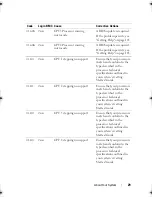 Preview for 29 page of Dell PowerEdge C6100 Hardware Owner'S Manual