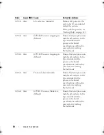 Preview for 30 page of Dell PowerEdge C6100 Hardware Owner'S Manual