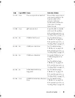 Preview for 31 page of Dell PowerEdge C6100 Hardware Owner'S Manual