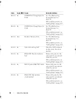 Preview for 32 page of Dell PowerEdge C6100 Hardware Owner'S Manual