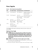 Preview for 59 page of Dell PowerEdge C6100 Hardware Owner'S Manual