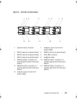 Предварительный просмотр 131 страницы Dell PowerEdge C6100 Hardware Owner'S Manual