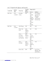 Preview for 17 page of Dell PowerEdge C6105 Hardware Owner'S Manual