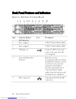 Preview for 18 page of Dell PowerEdge C6105 Hardware Owner'S Manual