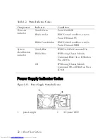 Preview for 22 page of Dell PowerEdge C6105 Hardware Owner'S Manual