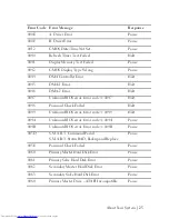 Preview for 25 page of Dell PowerEdge C6105 Hardware Owner'S Manual