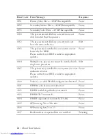 Preview for 26 page of Dell PowerEdge C6105 Hardware Owner'S Manual