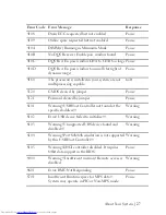 Preview for 27 page of Dell PowerEdge C6105 Hardware Owner'S Manual