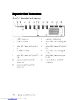 Preview for 152 page of Dell PowerEdge C6105 Hardware Owner'S Manual