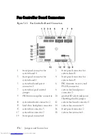 Preview for 156 page of Dell PowerEdge C6105 Hardware Owner'S Manual