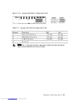 Preview for 161 page of Dell PowerEdge C6105 Hardware Owner'S Manual