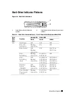 Предварительный просмотр 15 страницы Dell PowerEdge C6145 Hardware Owner'S Manual