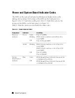 Предварительный просмотр 22 страницы Dell PowerEdge C6145 Hardware Owner'S Manual