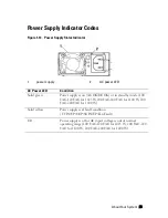 Предварительный просмотр 23 страницы Dell PowerEdge C6145 Hardware Owner'S Manual