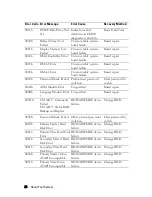 Предварительный просмотр 26 страницы Dell PowerEdge C6145 Hardware Owner'S Manual