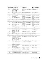 Предварительный просмотр 27 страницы Dell PowerEdge C6145 Hardware Owner'S Manual