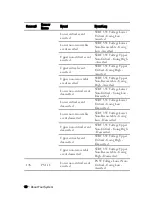 Предварительный просмотр 38 страницы Dell PowerEdge C6145 Hardware Owner'S Manual