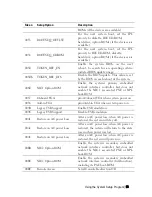 Предварительный просмотр 93 страницы Dell PowerEdge C6145 Hardware Owner'S Manual