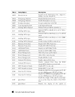 Предварительный просмотр 94 страницы Dell PowerEdge C6145 Hardware Owner'S Manual