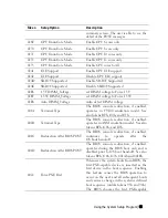 Предварительный просмотр 95 страницы Dell PowerEdge C6145 Hardware Owner'S Manual