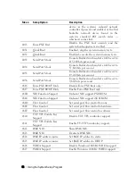 Предварительный просмотр 96 страницы Dell PowerEdge C6145 Hardware Owner'S Manual