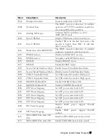 Предварительный просмотр 97 страницы Dell PowerEdge C6145 Hardware Owner'S Manual