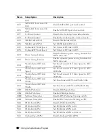 Предварительный просмотр 98 страницы Dell PowerEdge C6145 Hardware Owner'S Manual