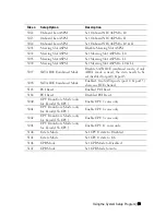 Предварительный просмотр 99 страницы Dell PowerEdge C6145 Hardware Owner'S Manual