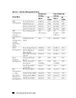 Предварительный просмотр 102 страницы Dell PowerEdge C6145 Hardware Owner'S Manual