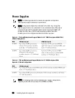 Предварительный просмотр 110 страницы Dell PowerEdge C6145 Hardware Owner'S Manual