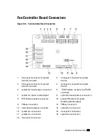 Предварительный просмотр 239 страницы Dell PowerEdge C6145 Hardware Owner'S Manual