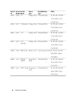 Preview for 48 page of Dell PowerEdge C6220 II Owner'S Manual